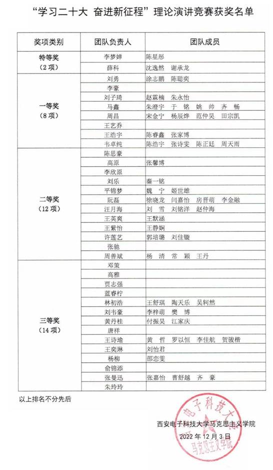 20221206演讲竞赛公示